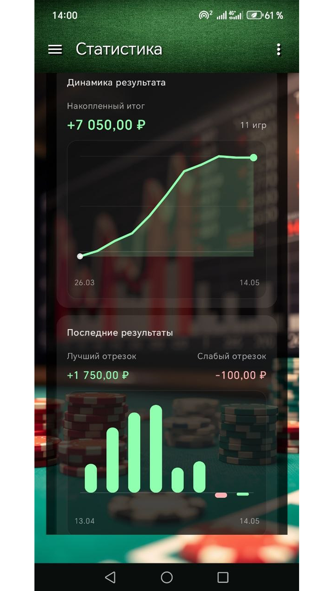 Экран PokerUnity с графиком статистики и результатов